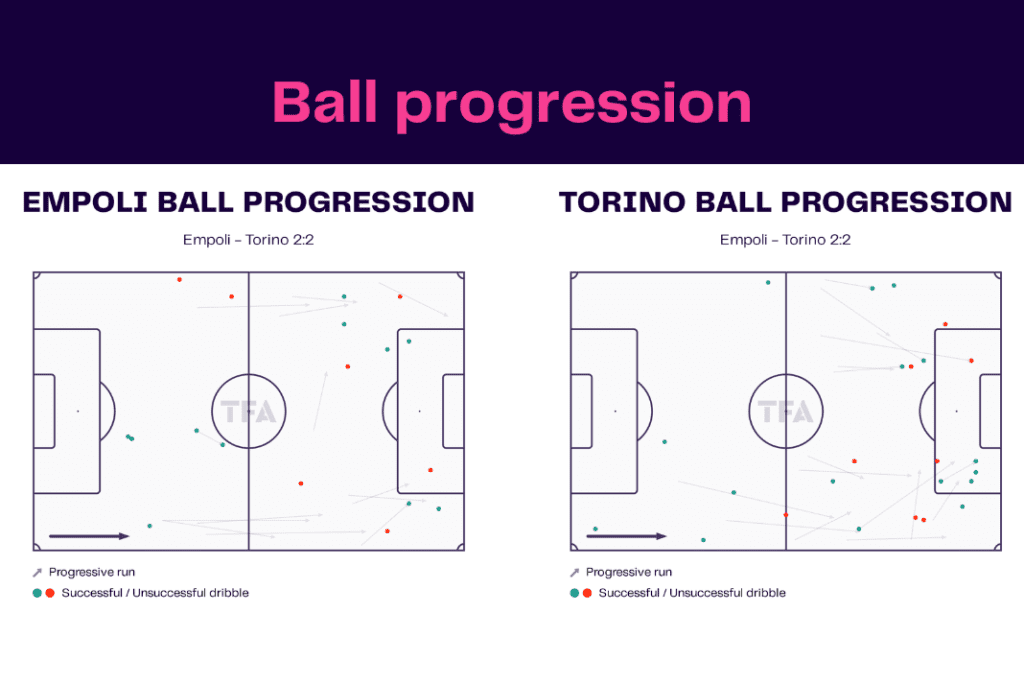 Serie A 2022/23: Empoli vs Torino - data viz, stats and insights