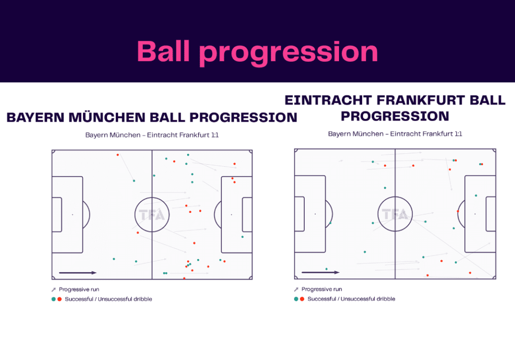 Bundesliga 2022/23: Bayern vs Frankfurt - data viz, stats and insights