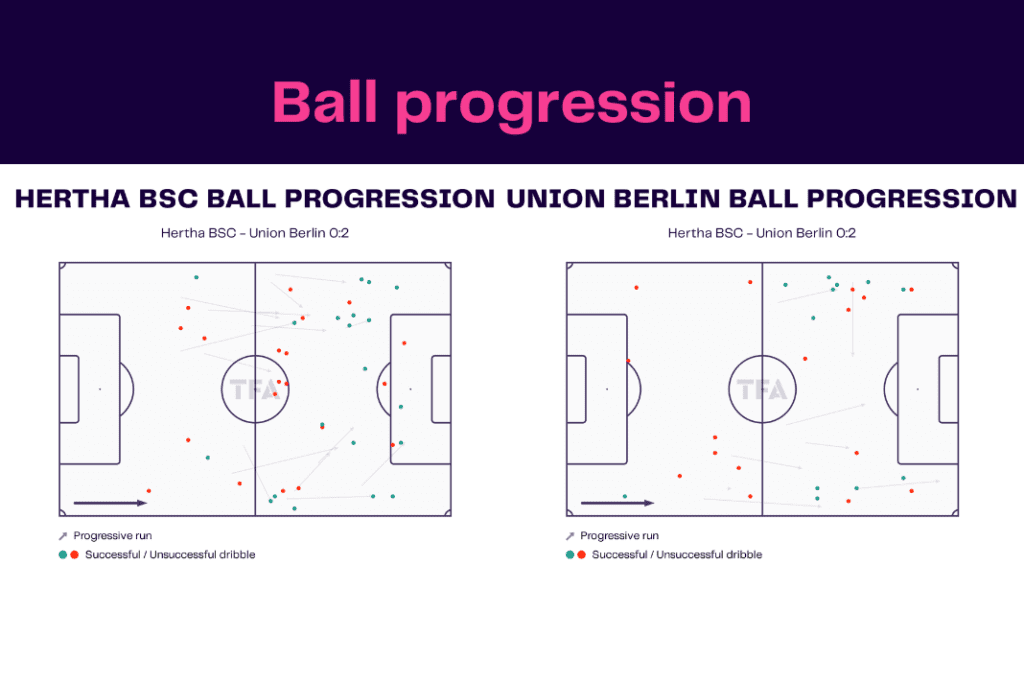 Bundesliga 2022/23: Hertha vs Union - data viz, stats and insights