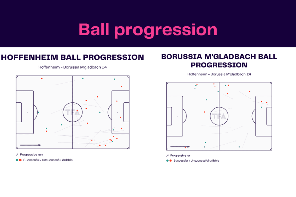 Bundesliga 2022/23: Hoffenheim vs Borussia Monchengladbach - data viz, stats and insights