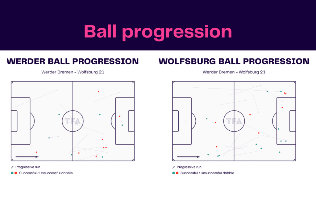 Bundesliga 2022/23: Werder vs Wolfsburg - data viz, stats and insights