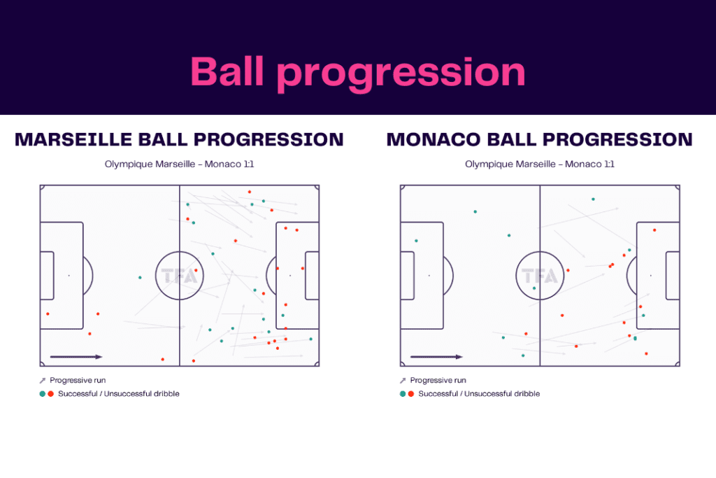 Ligue 1 2022/23: Marseille vs Monaco - data viz, stats and insights
