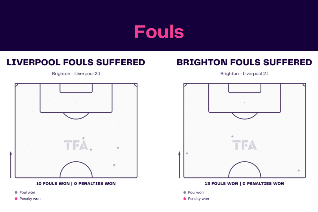 FA Cup 2022/23: Liverpool vs Brighton - data viz, stats and insights