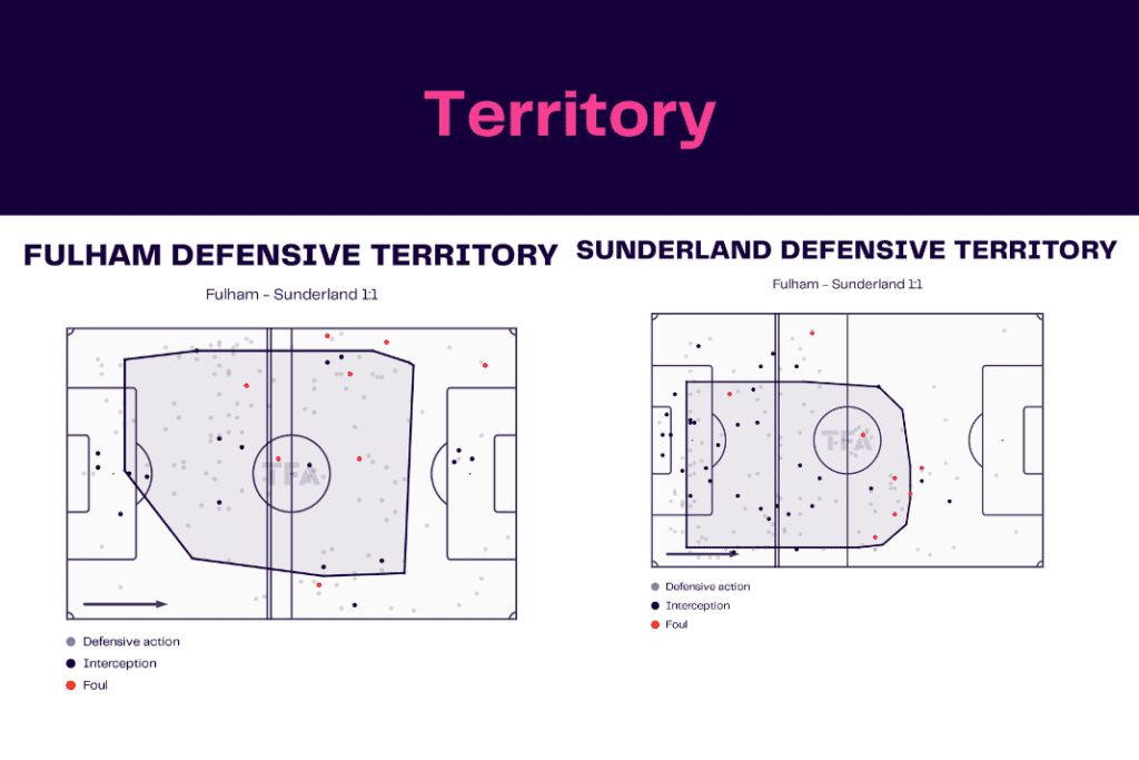 FA Cup 2022/23: Fulham vs Sunderland - data viz, stats and insights