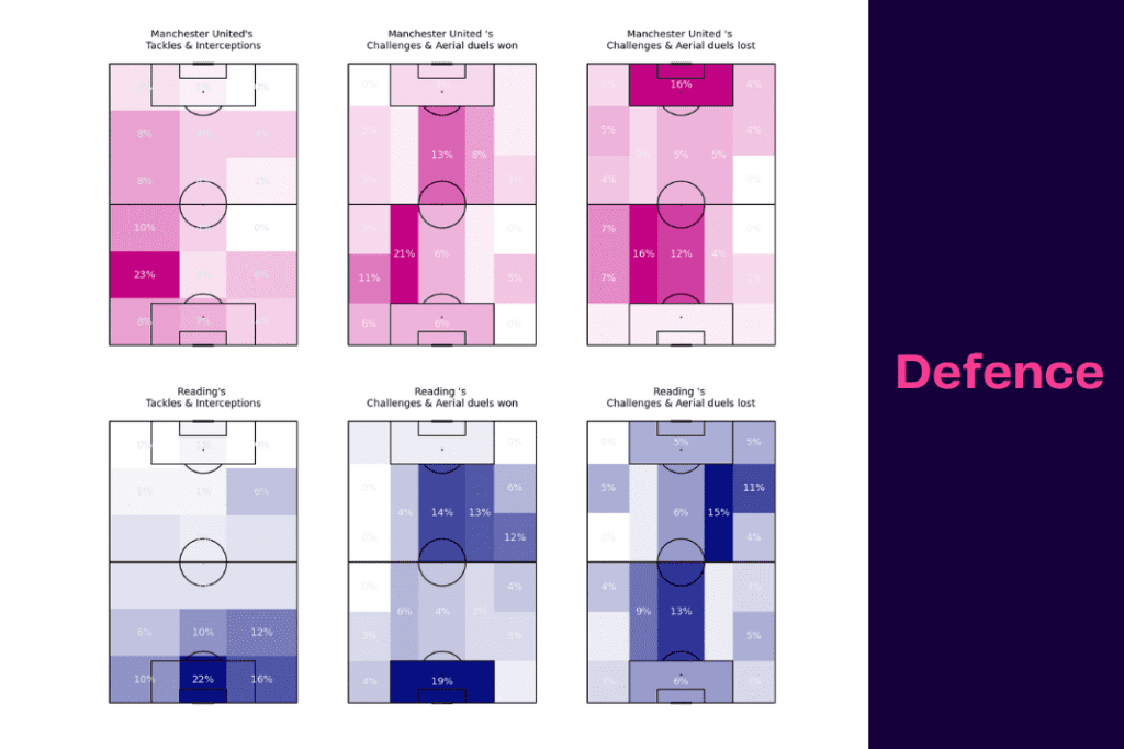 FA Cup 2022/23: Manchester United vs Reading - data viz, stats and insights