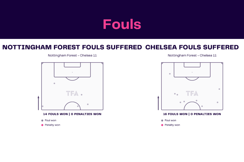 Premier League 2022/23: Nottingham Forest vs Chelsea - data viz, stats and insights