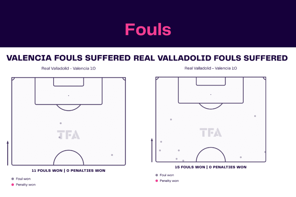 La Liga 2022/23: Valencia vs Real Valladolid - data viz, stats and insights