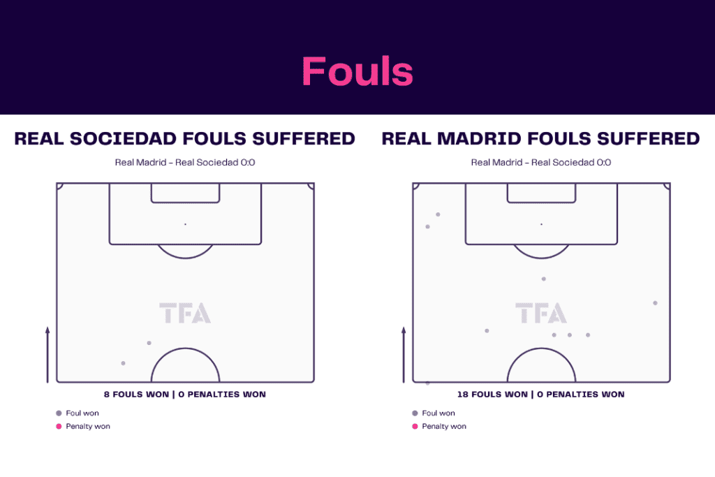 La Liga 2022/23: Real Sociedad vs Real Madrid- data viz, stats and insights
