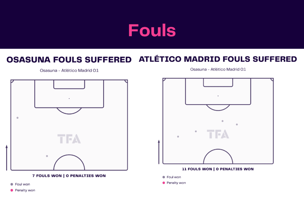 La Liga 2022/23: Osasuna vs Atlético Madrid - data viz, stats and insights