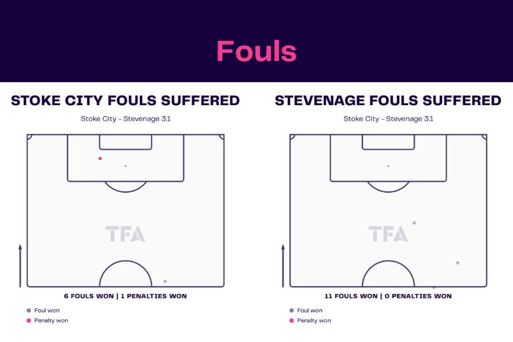 FA Cup 2022/23: Stoke vs Stevenage - data viz, stats and insights