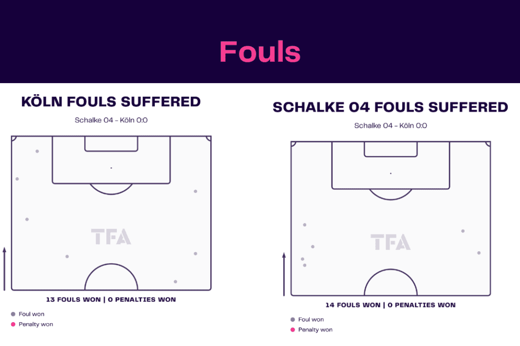 Bundesliga 2022/23: Koln vs Schalke - data viz, stats and insights