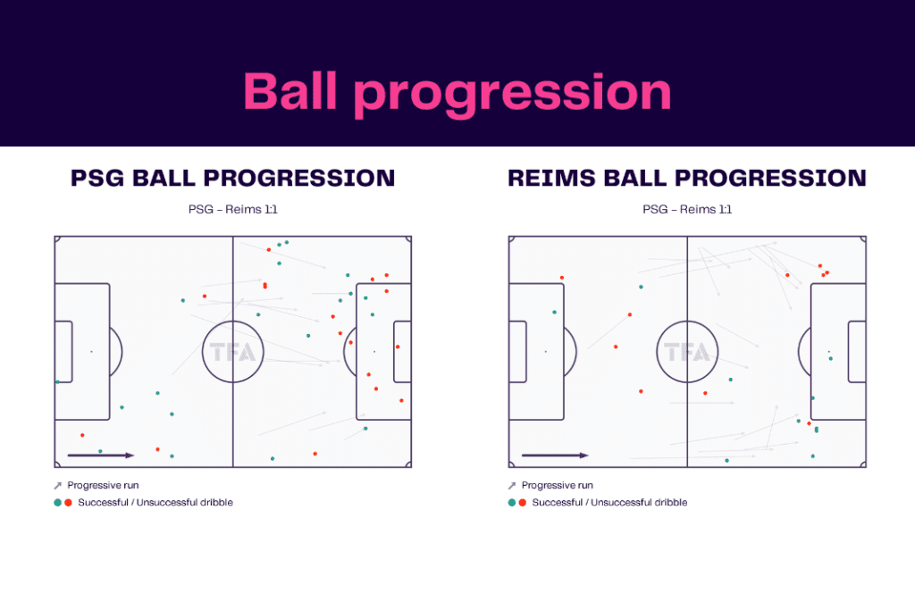 Ligue 1 2022/23: PSG vs Reims - data viz, stats and insights