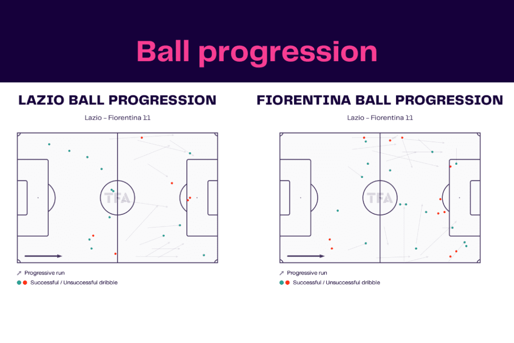 Serie A 2022/23: Lazio vs Fiorentina - data viz, stats and insights
