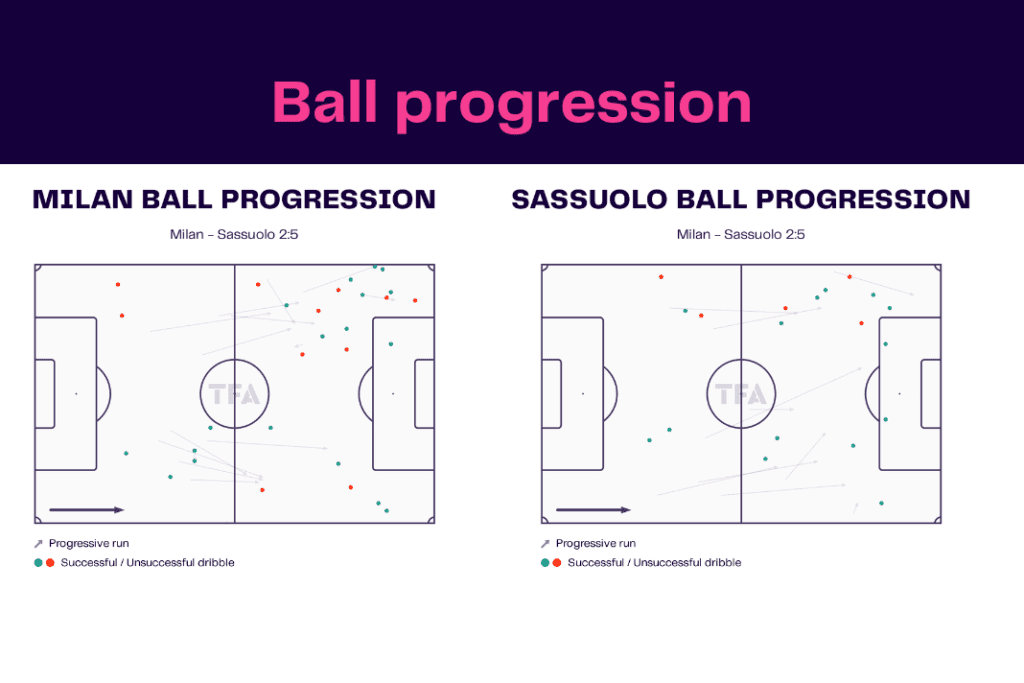Serie A 2022/23: Milan vs Sassuolo - data viz, stats and insights