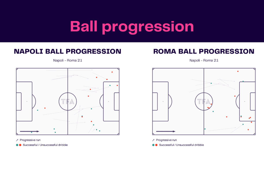 Serie A 2022/23: Napoli vs Roma - data viz, stats and insights