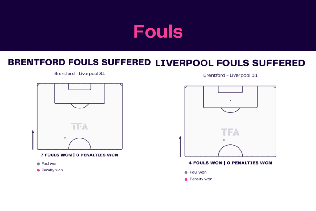 Premier League 2022/23: Brentford vs Liverpool - data viz, stats and insights