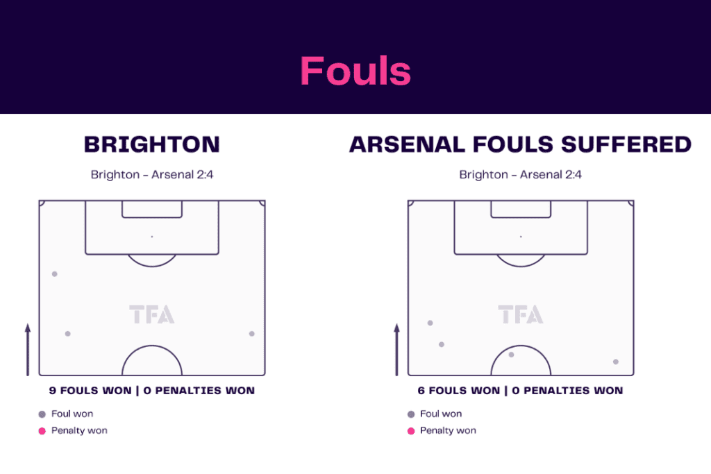 Premier League 2022/23: Brighton vs Arsenal - data viz, stats and insights