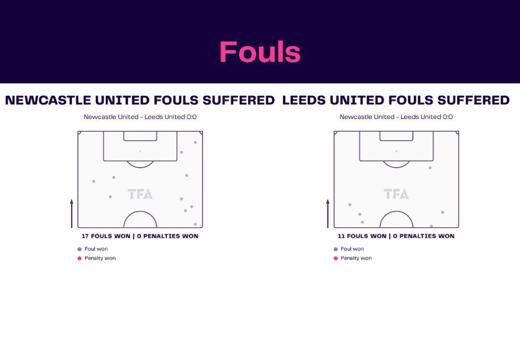 Premier League 2022/23: Newcastle vs Leeds - data viz, stats and insights