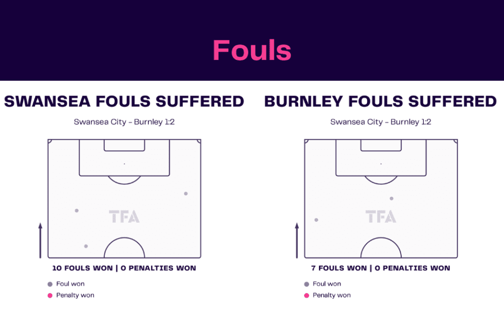 EFL Championship 2022/23: Swansea vs Burnley - data viz, stats and insights
