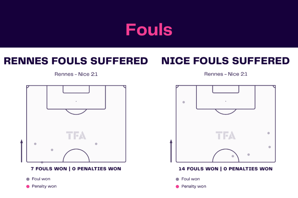 Ligue 1 2022/23: Rennes vs Nice - data viz, stats and insights