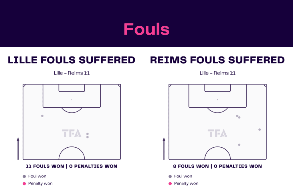 Ligue 1 2022/23: Lille vs Reims - data viz, stats and insights