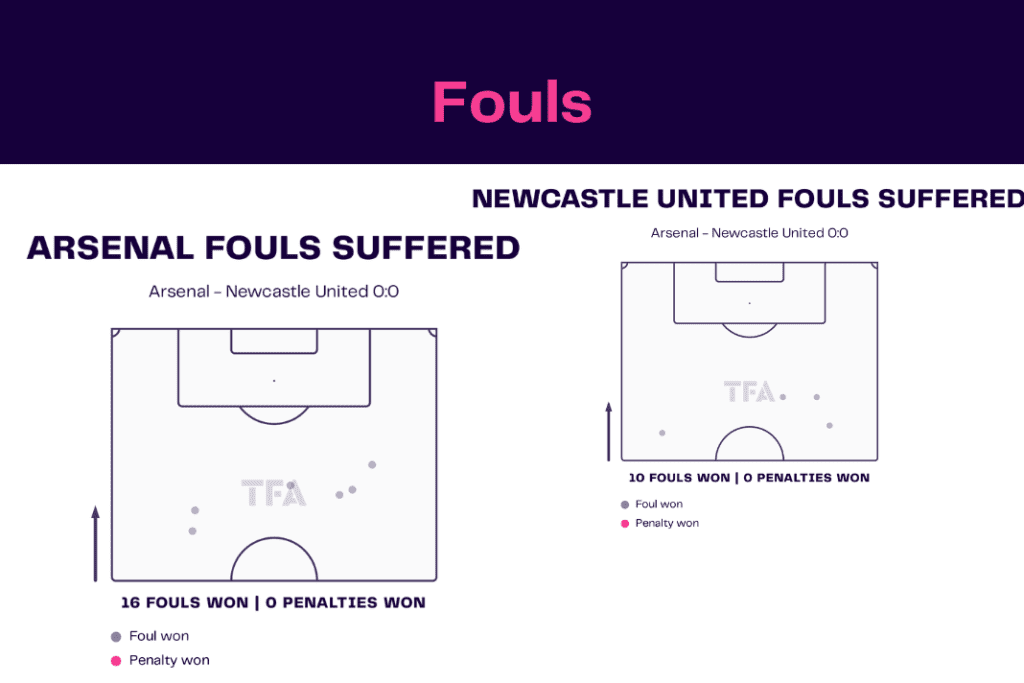 Premier League 2022/23: Arsenal vs Newcastle - data viz, stats and insights