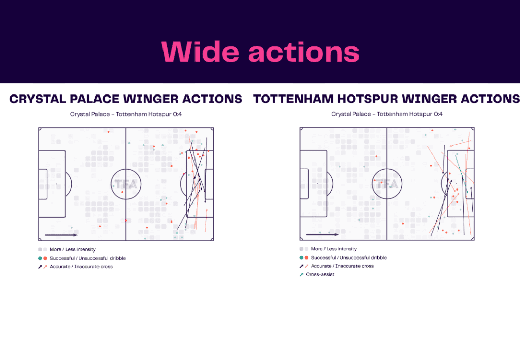 Premier League 2022/23: Crystal Palace vs Tottenham - data viz, stats and insights
