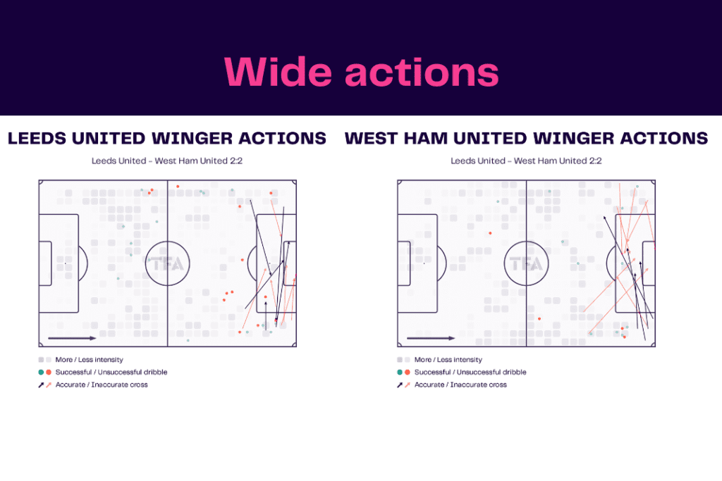 Premier League 2022/23: Leeds vs West Ham - data viz, stats and insights