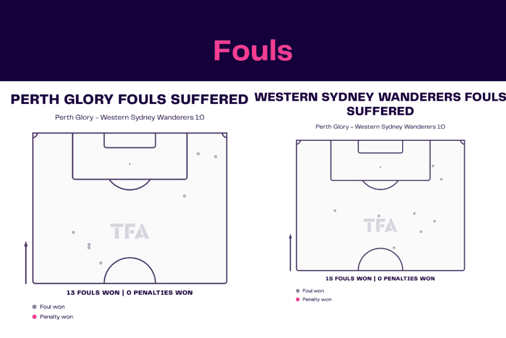 A League 2022/23: Perth Glory vs Western Sydney - data viz, stats and insights