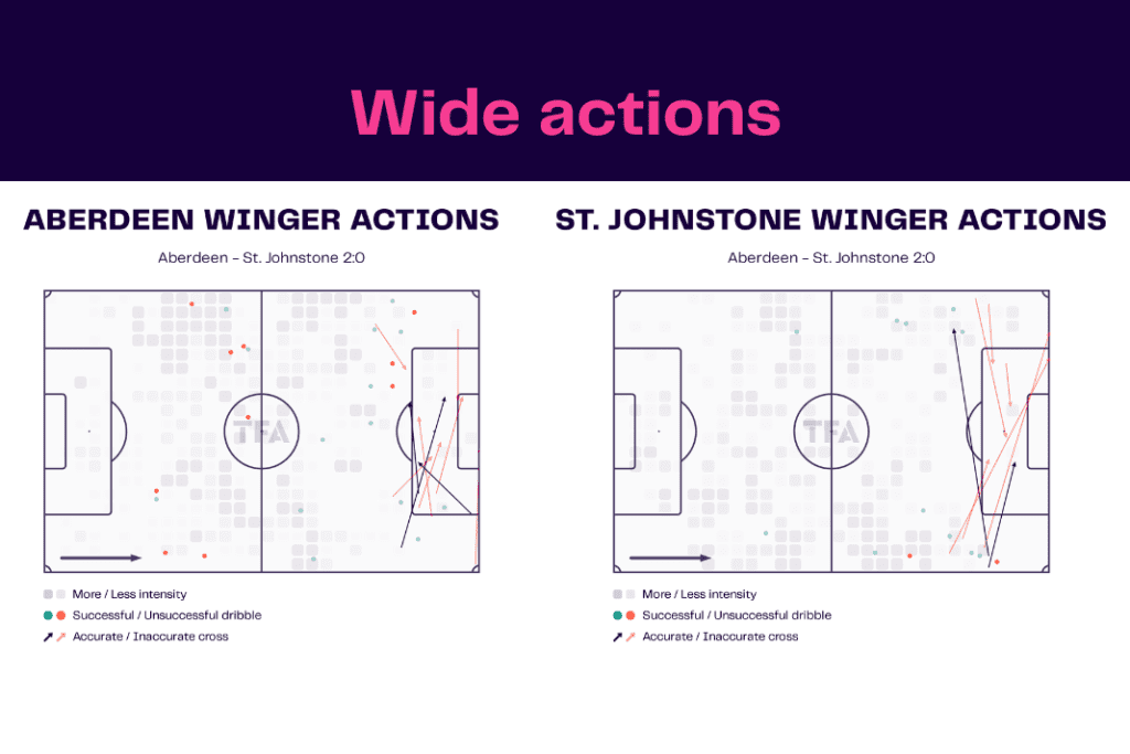 Scottish Premiership 2022/23: Aberdeen vs St Johnstone - data viz, stats and insights