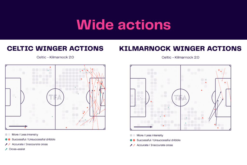 Scottish Premiership 2022/23: Celtic vs Kilmarnock - data viz, stats and insights