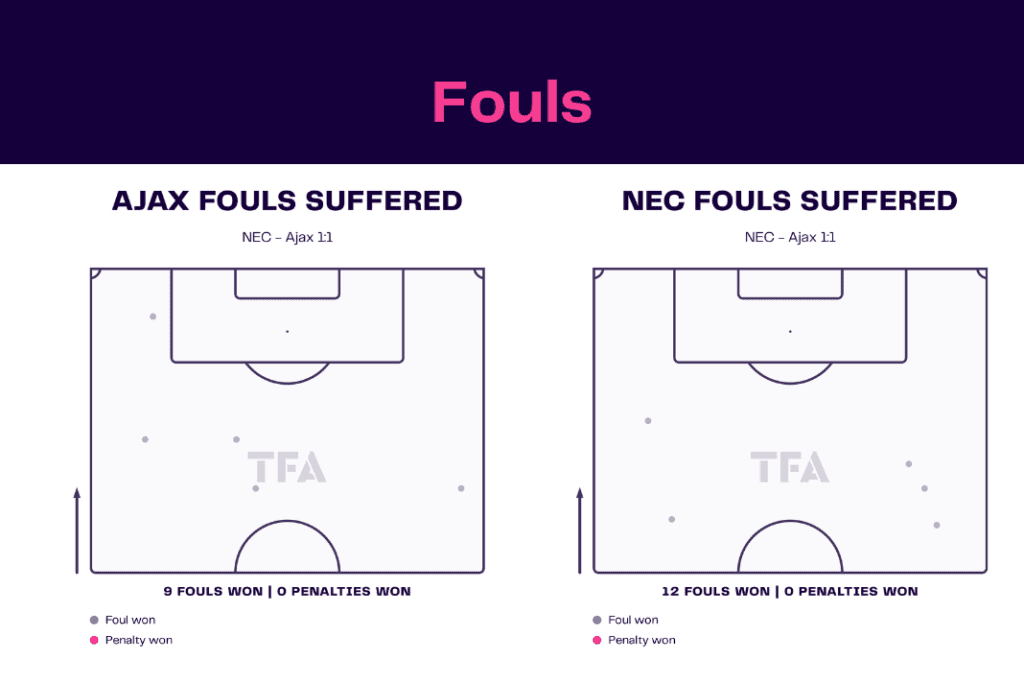 Eredivisie 2022/23: Ajax vs NEC - data viz, stats and insights