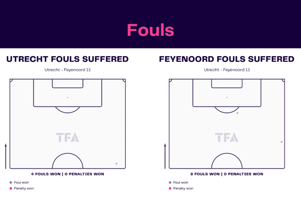 Eredivisie 2022/23: Utrecht vs Feyenoord - data viz, stats and insights