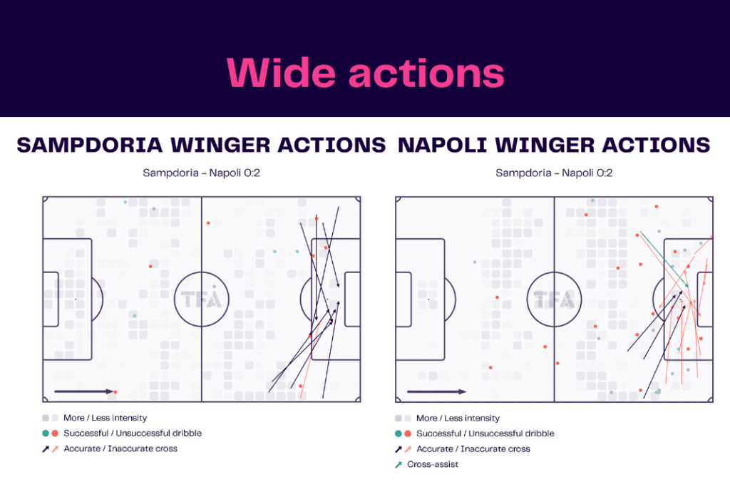 Serie A 2022/23: Sampdoria vs Napoli - data viz, stats and insights