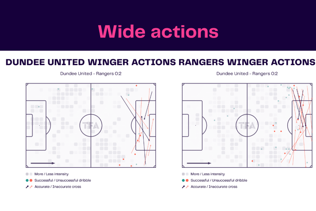 Scottish Premiership 2022/23: Dundee vs Rangers - data viz, stats and insights