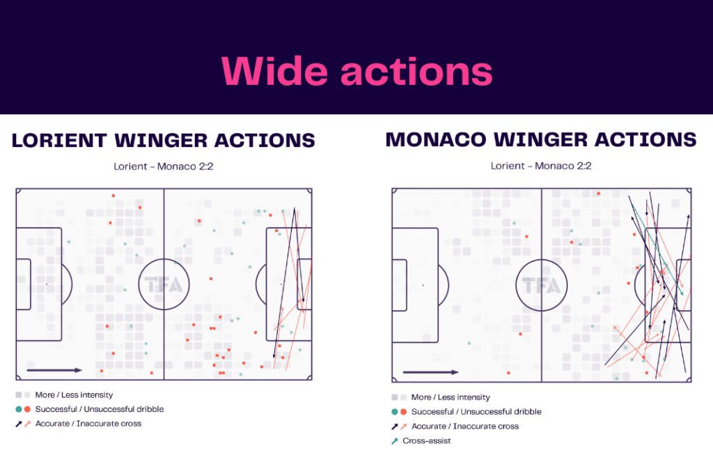 Ligue 1 2022/23: Lorient vs Monaco - data viz, stats and insights