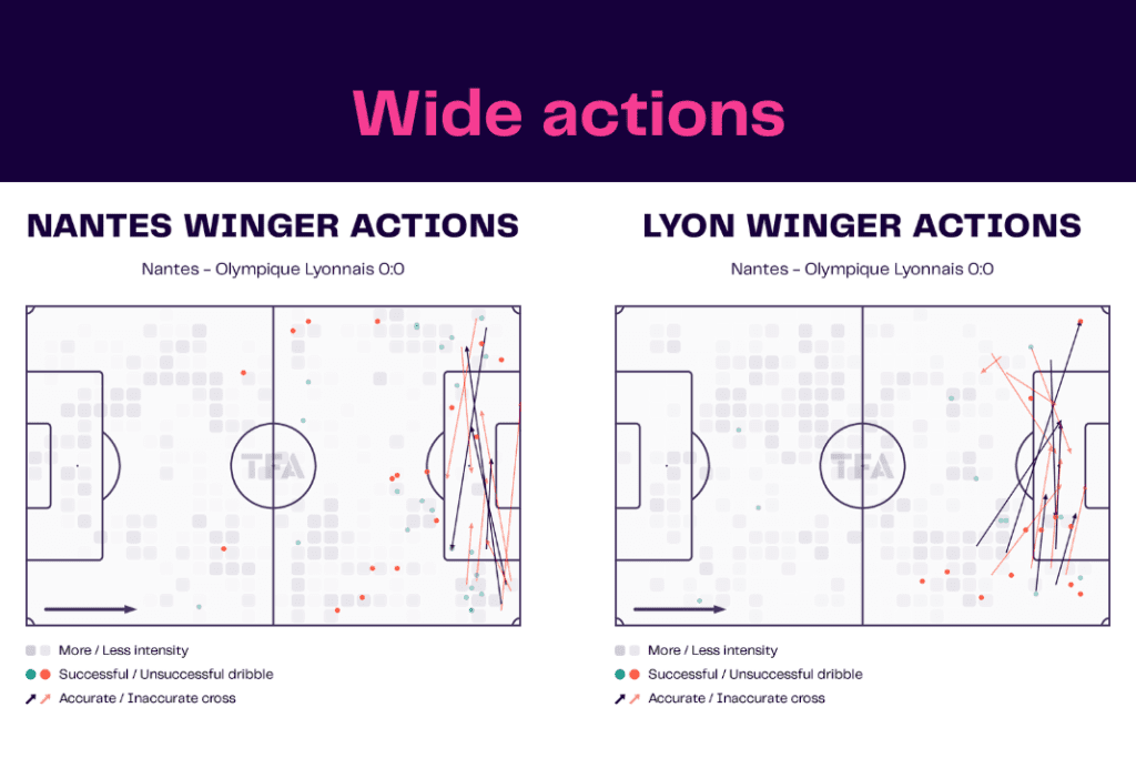 Ligue 1 2022/23: Nantes vs Lyon - data viz, stats and insights