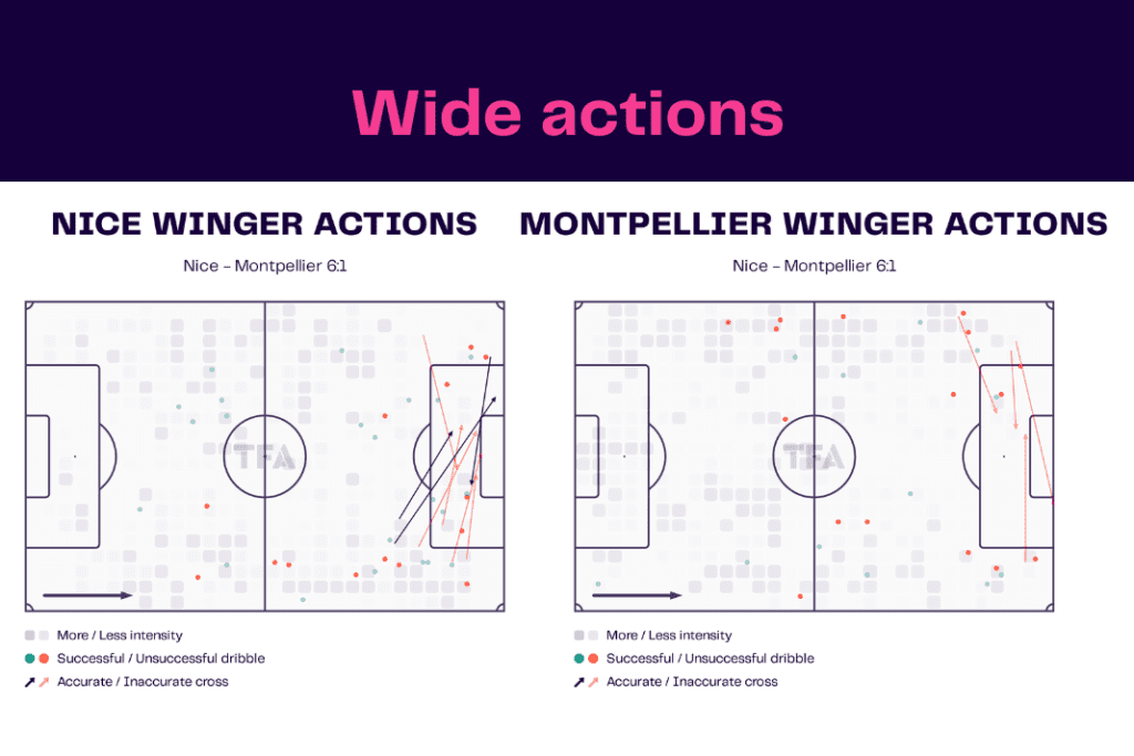 Ligue 1 2022/23: Nice vs Montpellier - data viz, stats and insights