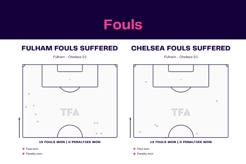 Premier League 2022/23: Fulham vs Chelsea - data viz, stats and insights