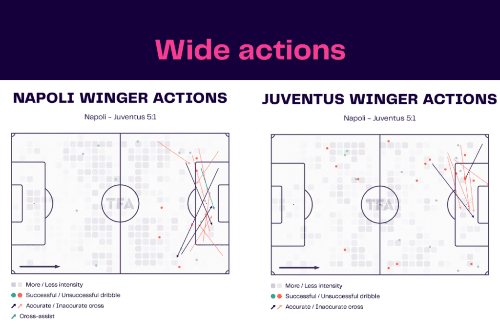 Serie A 2022/23: Napoli vs Juventus - data viz, stats and insights
