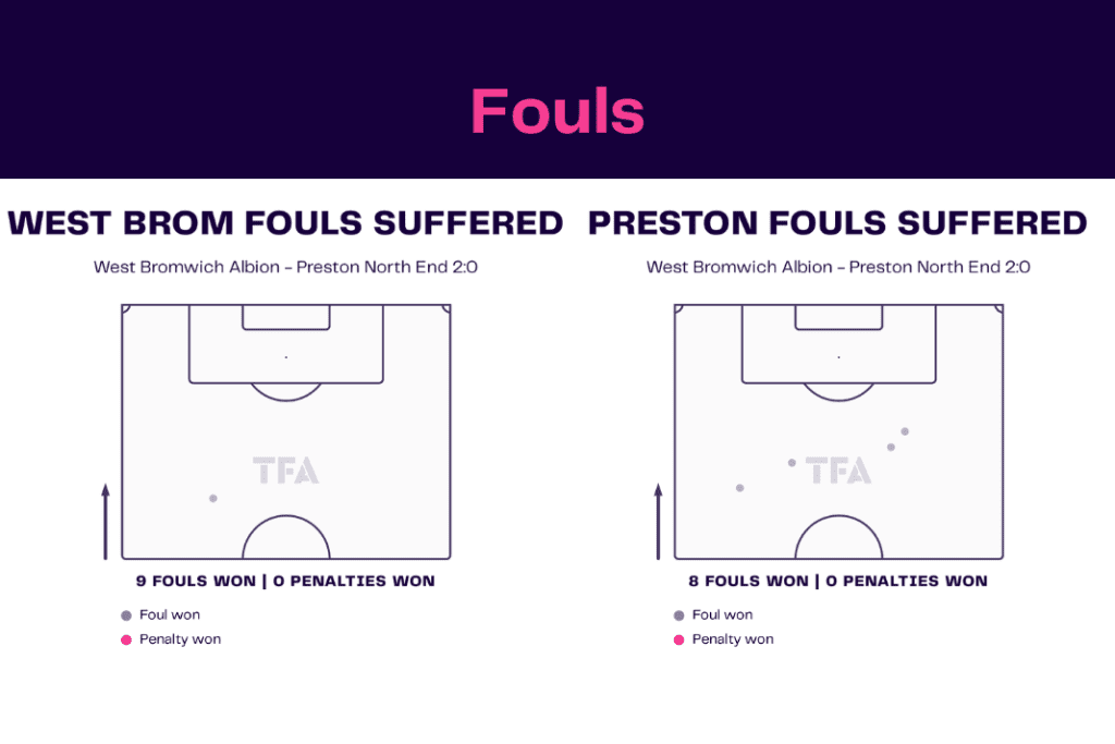 EFL Championship 2022/23: West Brom vs Preston - data viz, stats and insights