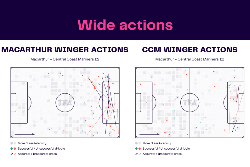 A-League 2022/23: Macarthur vs Central Coast Mariners - data viz, stats and insights