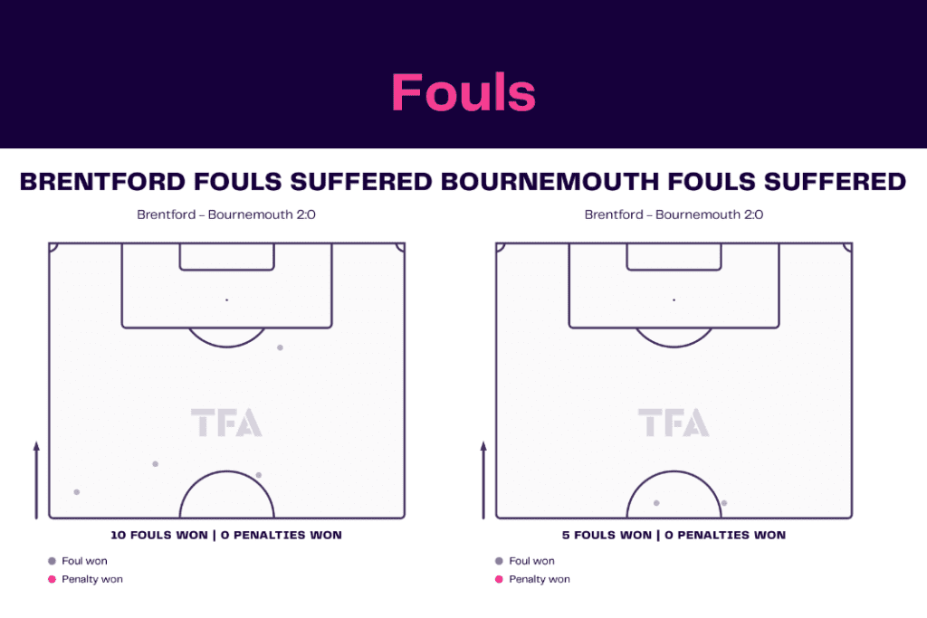 Premier League 2022/23: Brentford vs Bournemouth - data viz, stats and insights