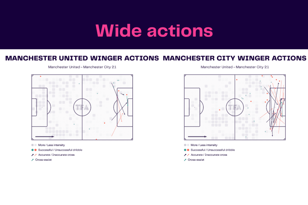 Premier League 2022/23: Manchester United vs Manchester City - data viz, stats and insights