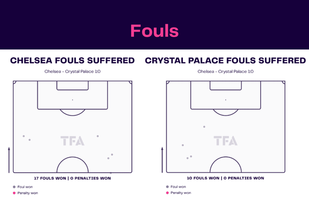 Premier League 2022/23: Chelsea vs Crystal Palace - data viz, stats and insights