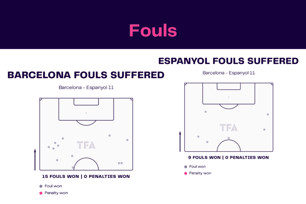 La Liga 2022/23: Barcelona vs Espanyol - data viz, stats and insights