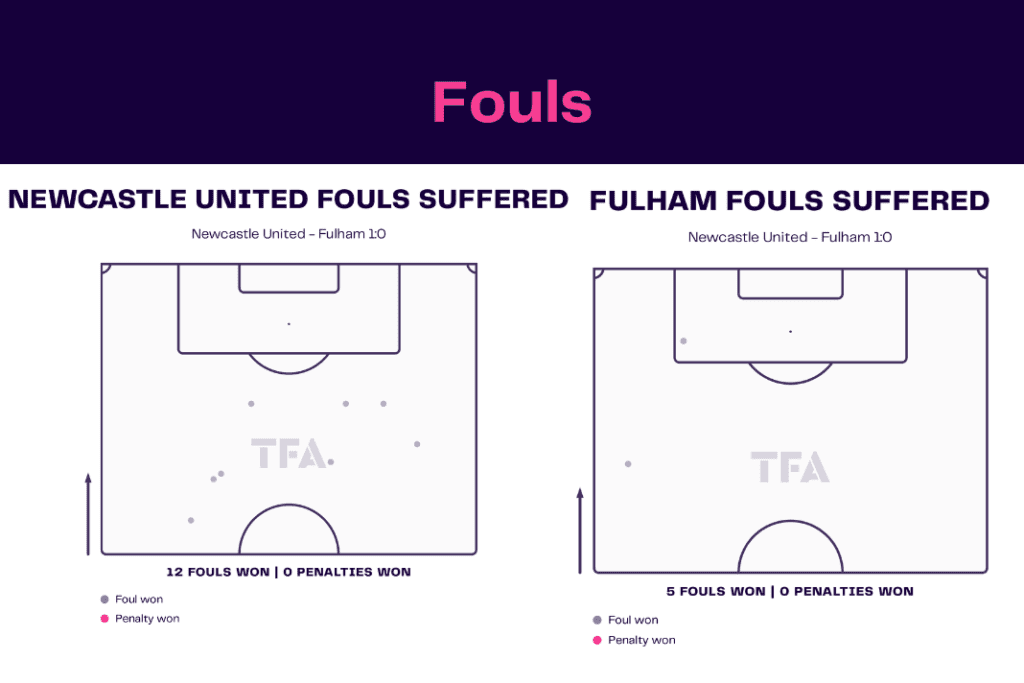 Premier League 2022/23: Newcastle vs Fulham - data viz, stats and insights