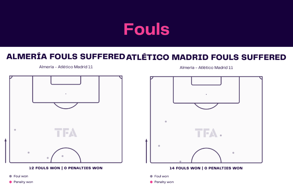 La Liga 2022/23: Almeria vs Atletico - data viz, stats and insights