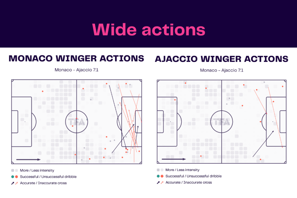 Ligue 1 2022/23: Monaco vs Ajaccio - data viz, stats and insights