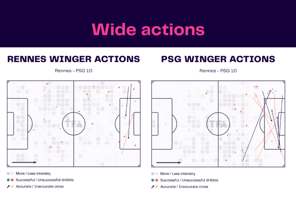 Ligue 1 2022/23: Rennes vs PSG - data viz, stats and insights